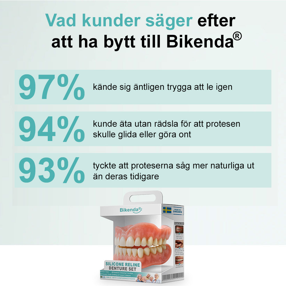 🦷𝗕𝗶𝗸𝗲𝗻𝗱𝗮® 𝗔𝗱𝘃𝗮𝗻𝗰𝗲𝗱 𝗞𝗹𝗮𝗱𝗱𝗳𝗿𝗲𝗱𝗶𝗴 𝗙𝘂𝗹𝗹𝗮 𝗧𝗲𝗻𝗱𝗲𝗻𝘁𝗮𝗿 𝗦𝗲𝘁 （✅ Kliniskt beprövade bekväma proteser ）